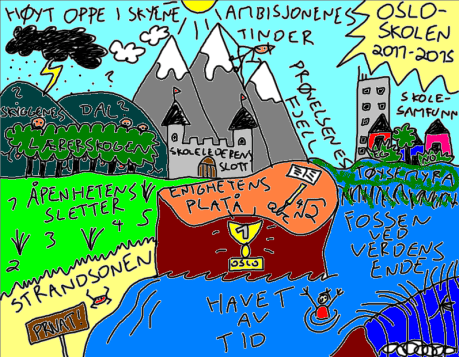 Et skolepolitisk eventyr